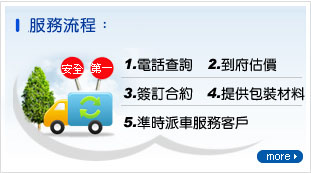 抽脂整形